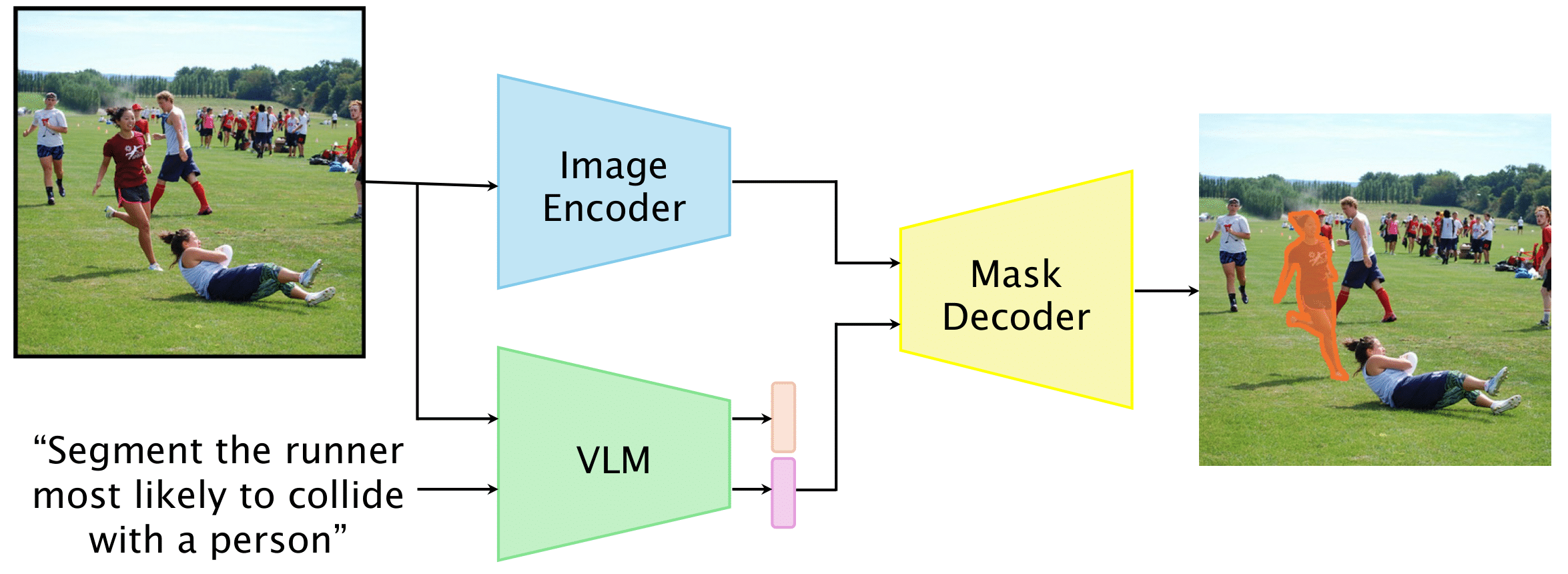 Model Architecture Diagram