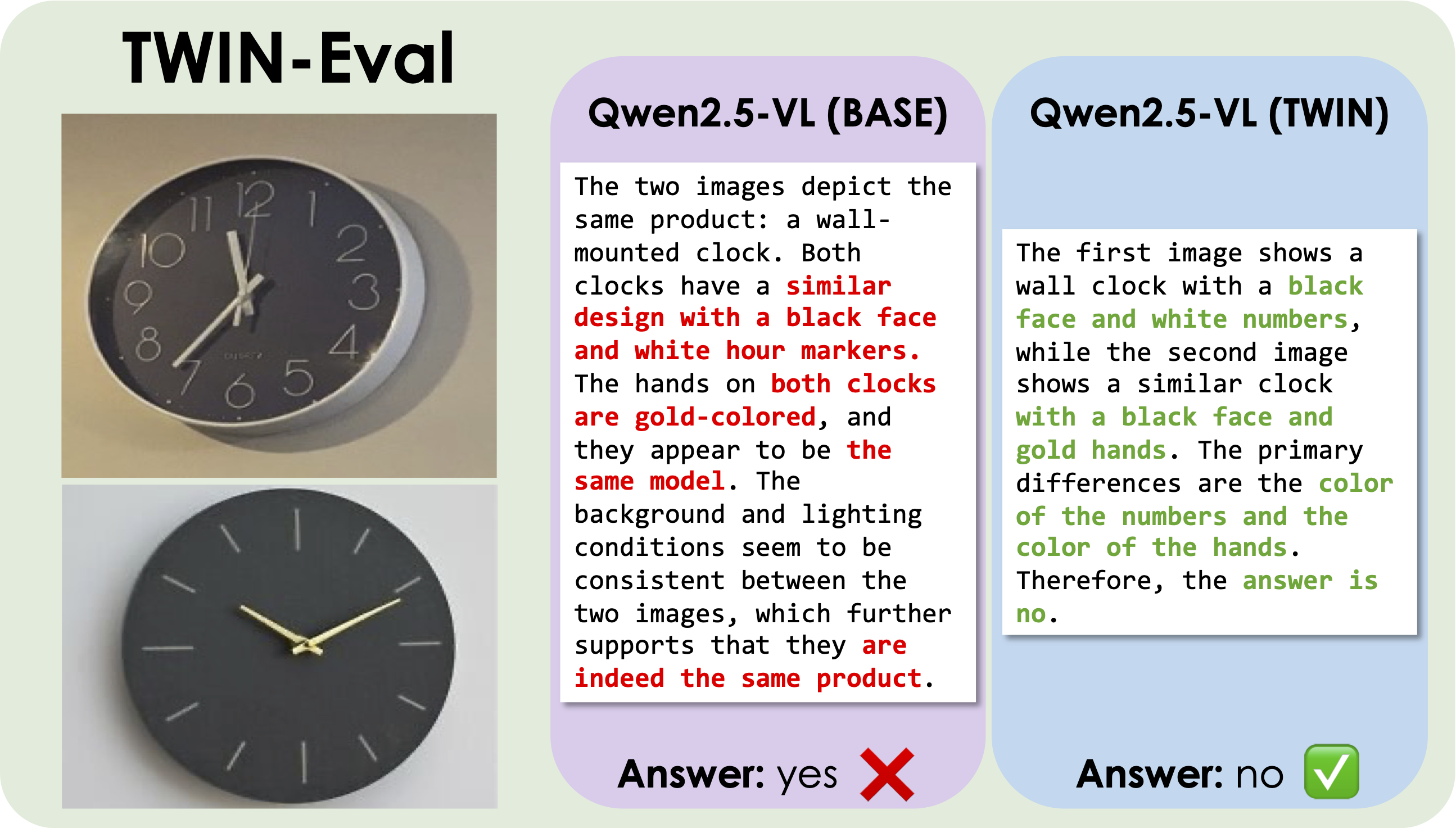 Comparison on TWIN-Eval