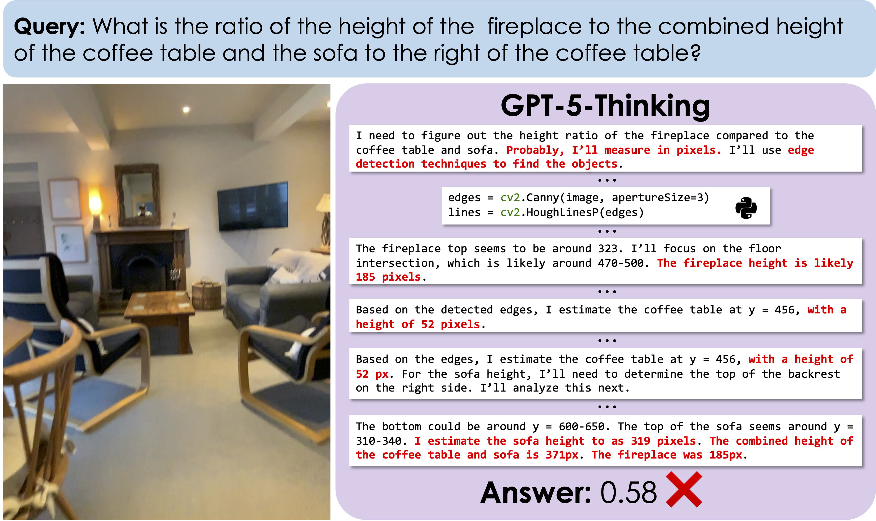 GPT-5 failing on Omni3D-Bench.