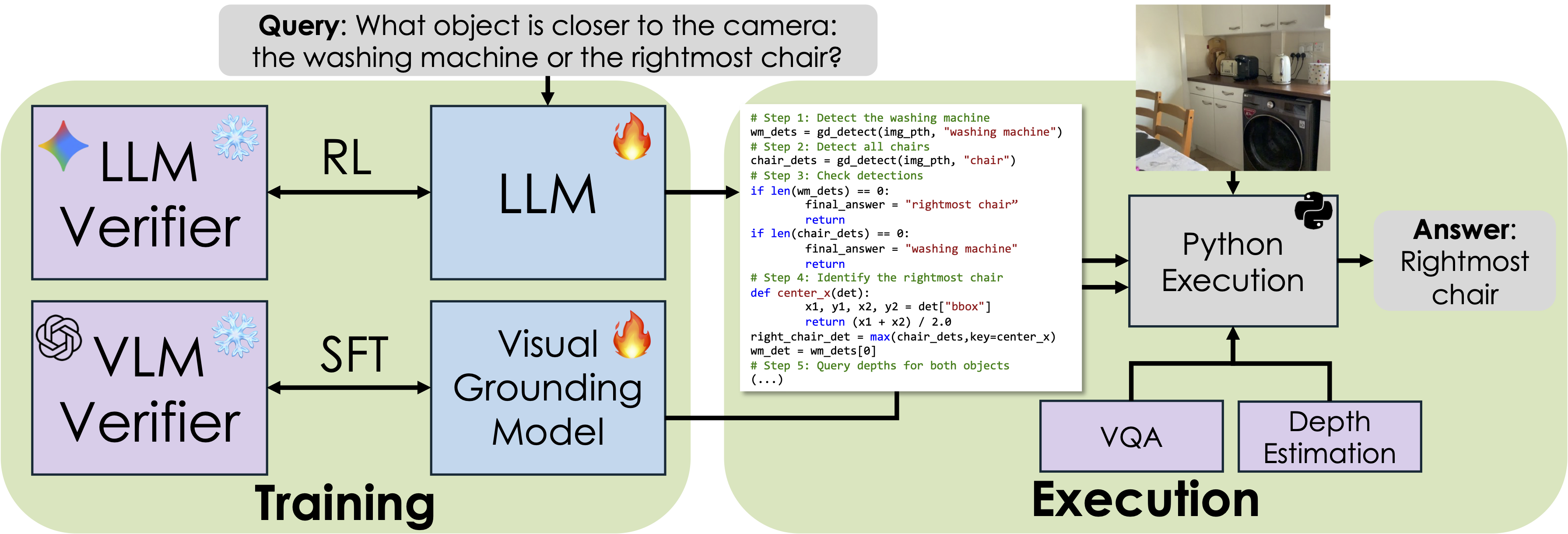 VALOR framework overview