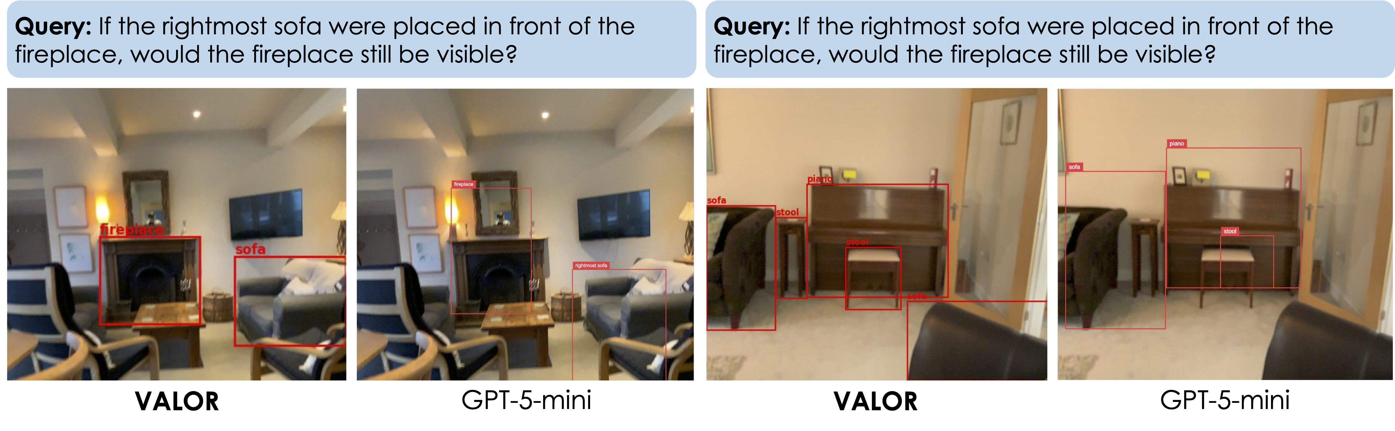 Despite being a good verifier for visual grounding, GPT5 struggles with visual grounding.